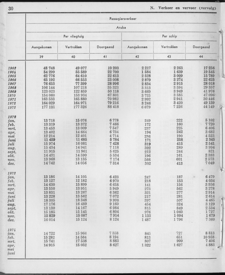 21e Jaargang No.11 - Mei 1974 - Page 30