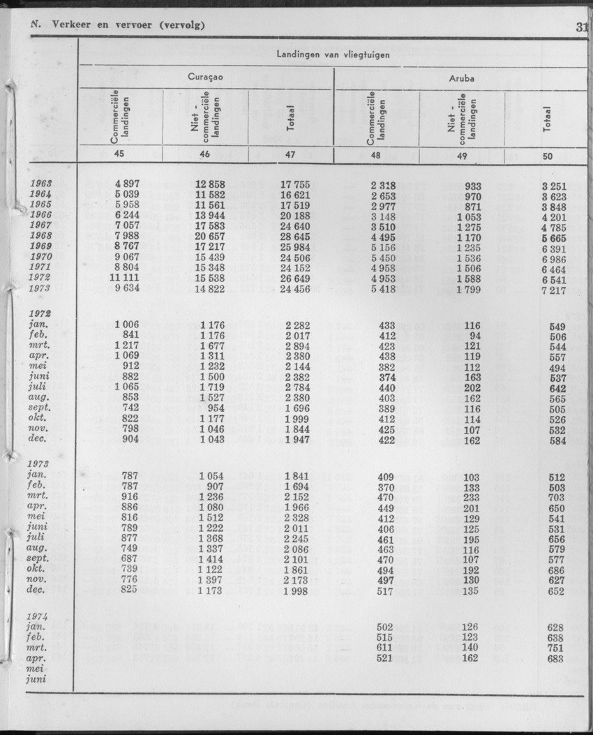 21e Jaargang No.11 - Mei 1974 - Page 31