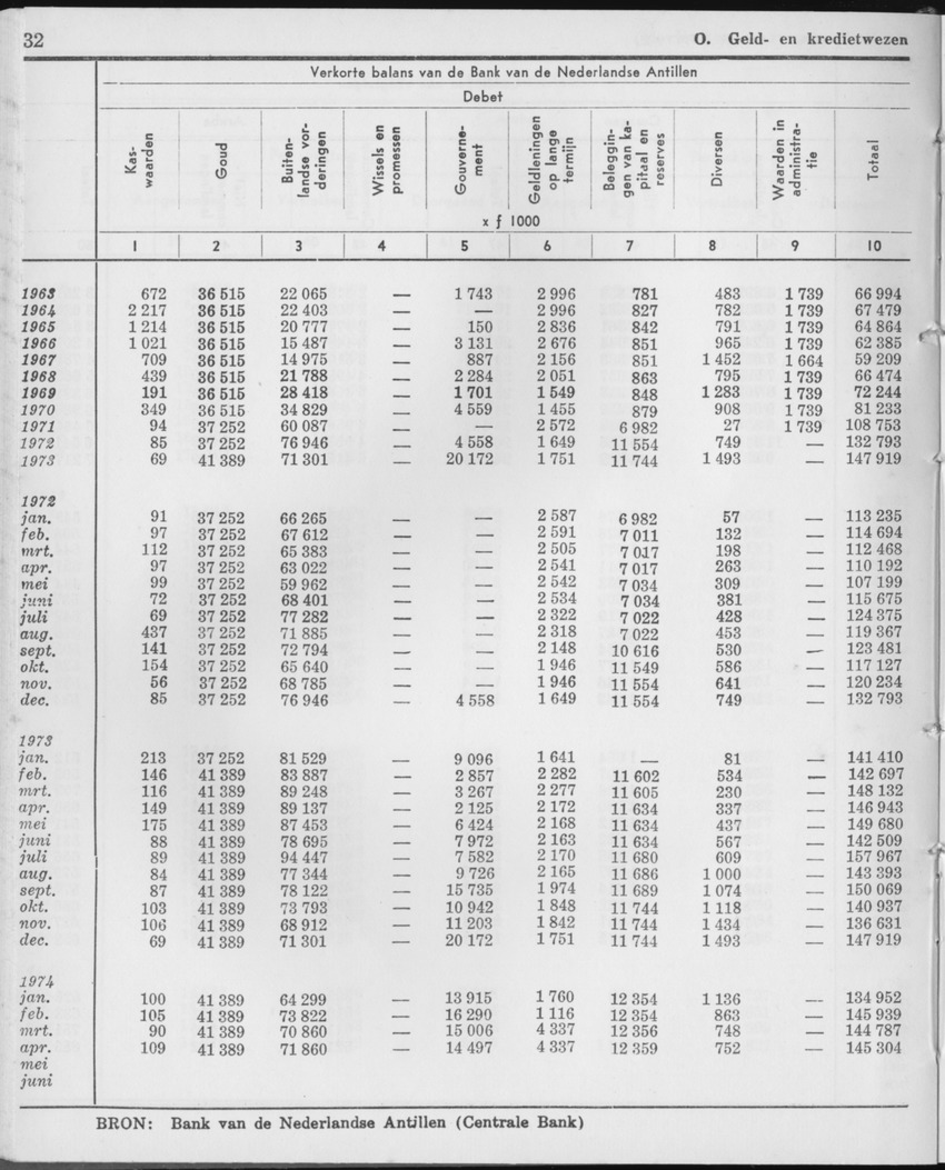 21e Jaargang No.11 - Mei 1974 - Page 32