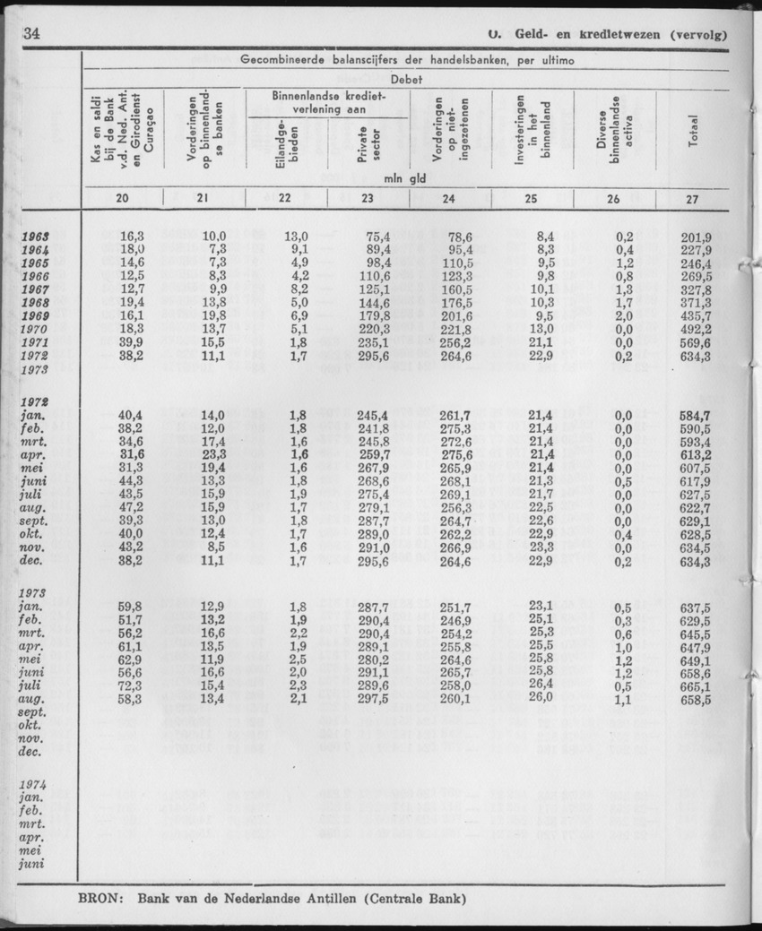 21e Jaargang No.11 - Mei 1974 - Page 34