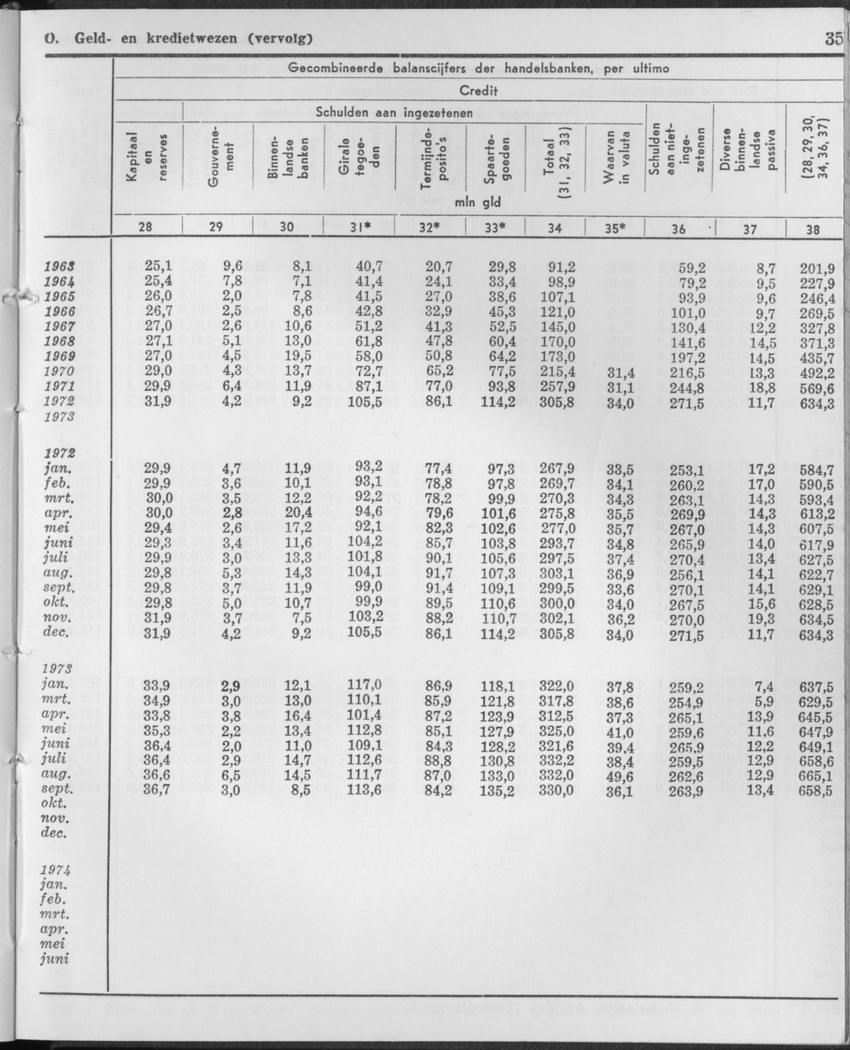 21e Jaargang No.11 - Mei 1974 - Page 35