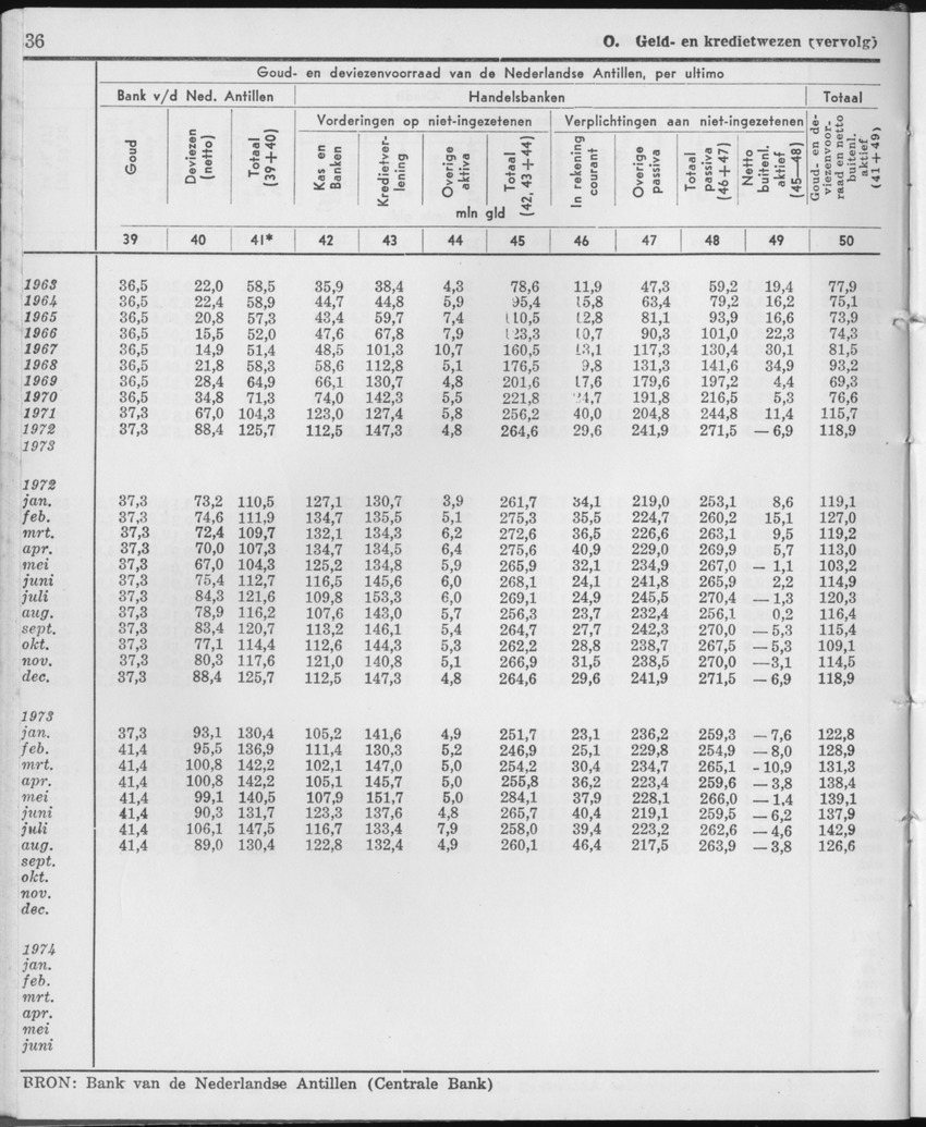 21e Jaargang No.11 - Mei 1974 - Page 36