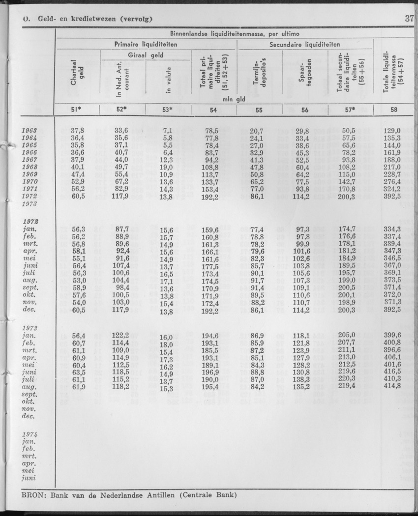 21e Jaargang No.11 - Mei 1974 - Page 37