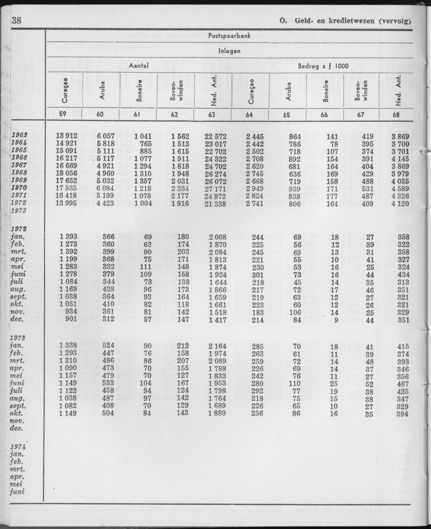 21e Jaargang No.11 - Mei 1974 - Page 38