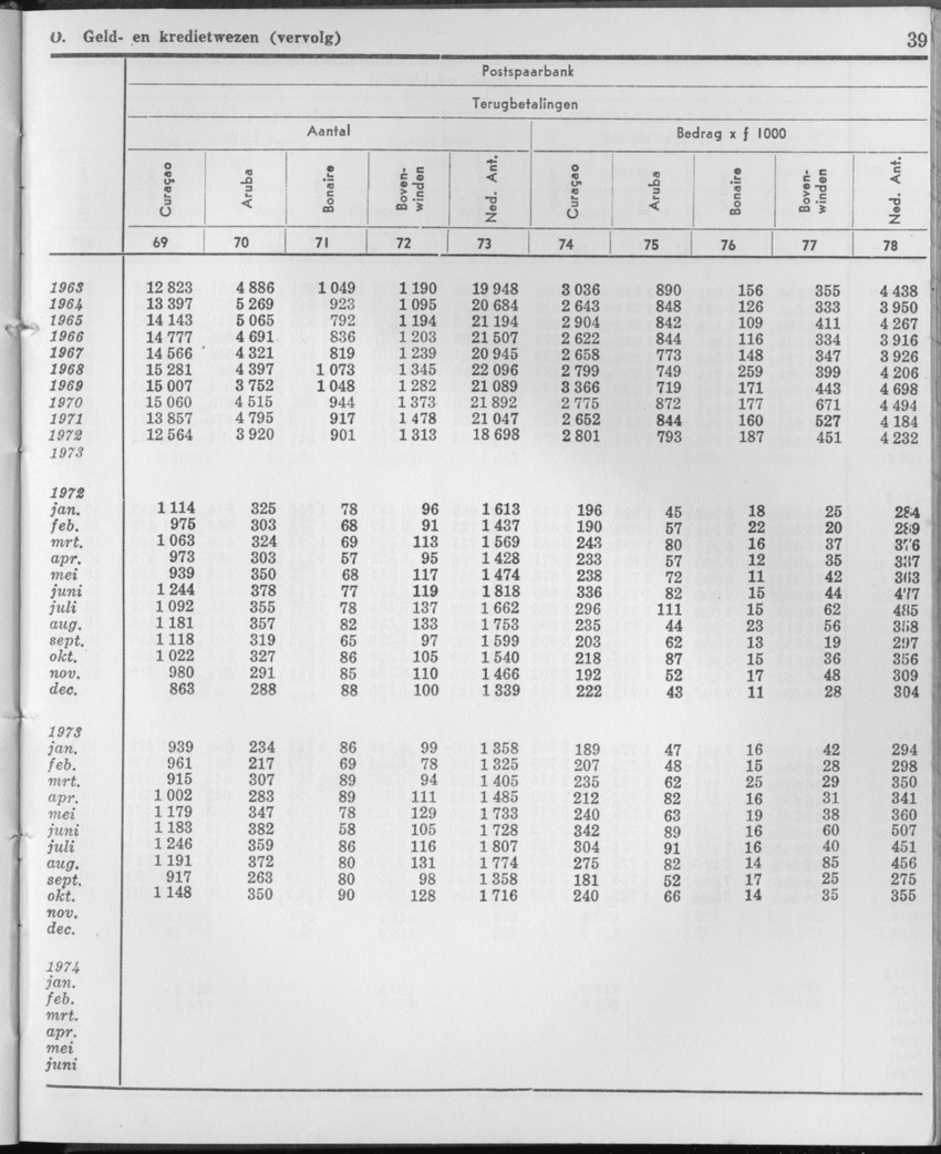 21e Jaargang No.11 - Mei 1974 - Page 39