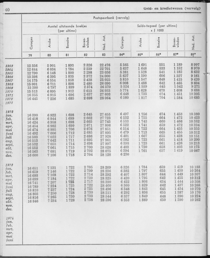 21e Jaargang No.11 - Mei 1974 - Page 40