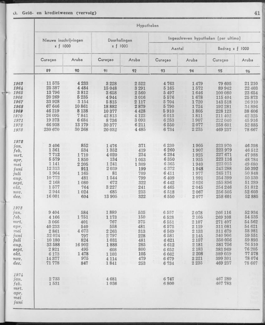 21e Jaargang No.11 - Mei 1974 - Page 41