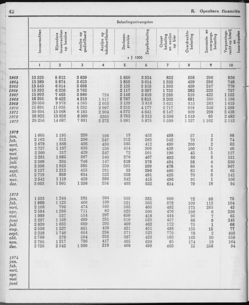 21e Jaargang No.11 - Mei 1974 - Page 42