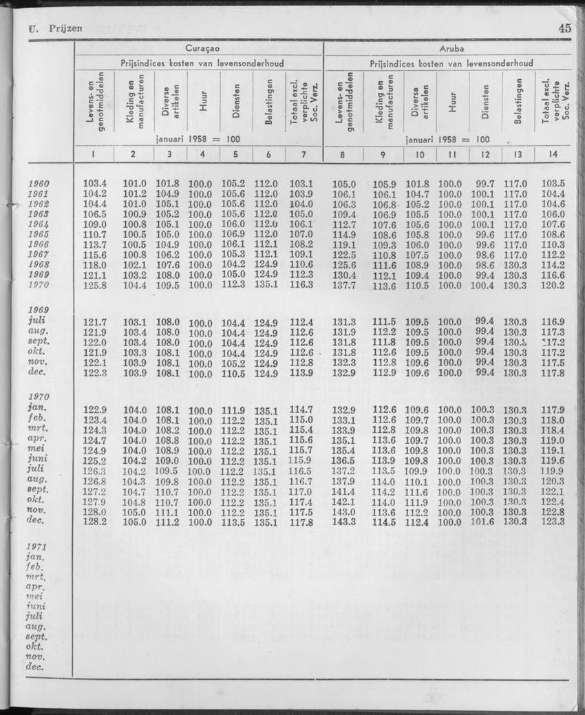 21e Jaargang No.11 - Mei 1974 - Page 45