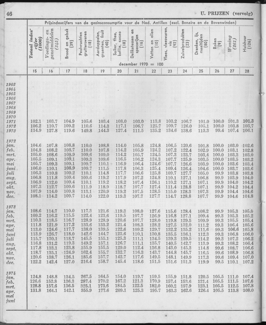 21e Jaargang No.11 - Mei 1974 - Page 46