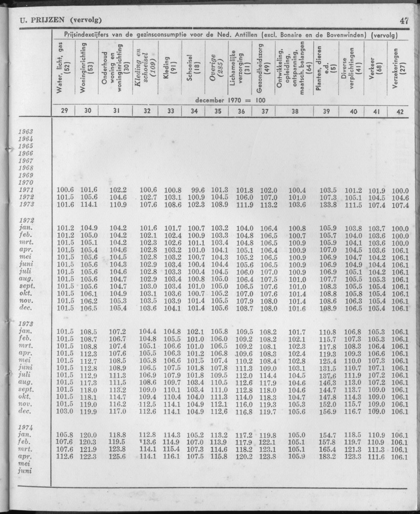 21e Jaargang No.11 - Mei 1974 - Page 47