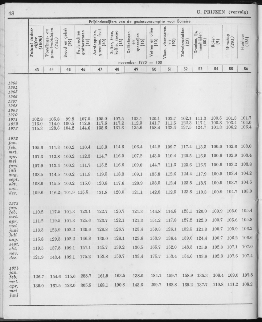 21e Jaargang No.11 - Mei 1974 - Page 48