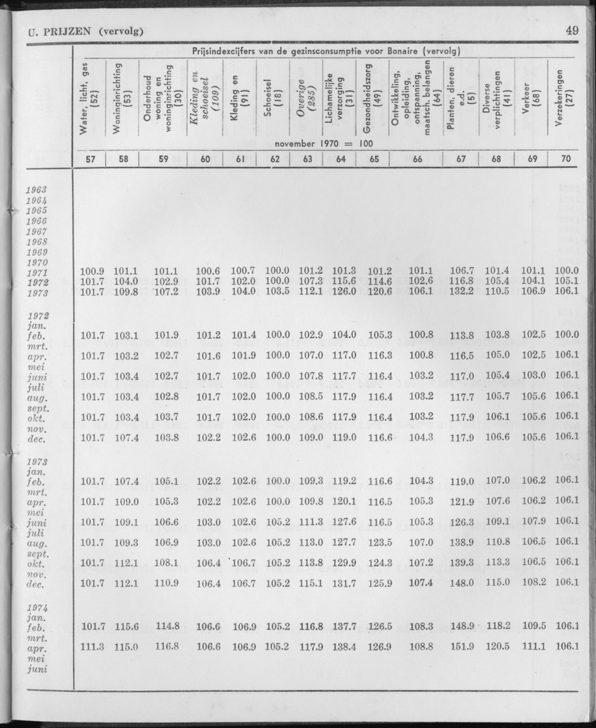 21e Jaargang No.11 - Mei 1974 - Page 49