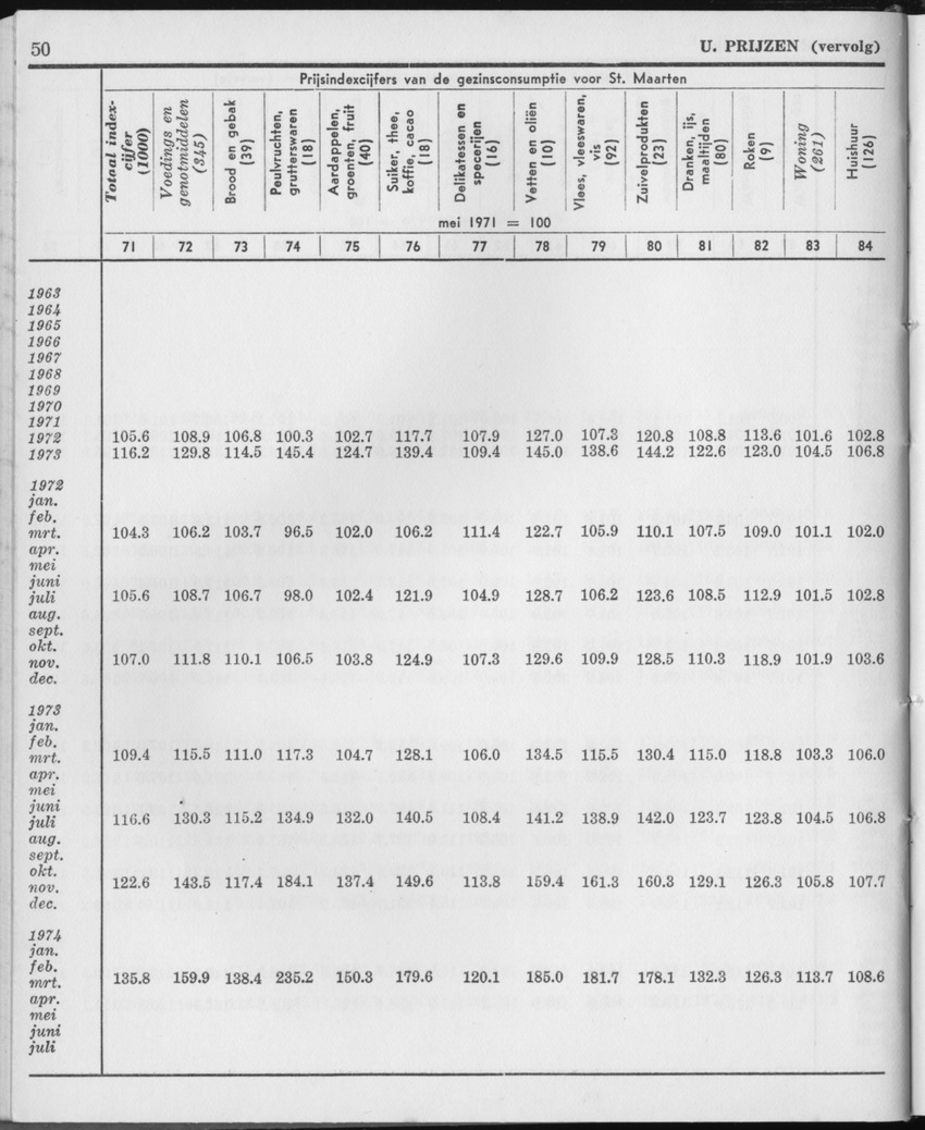 21e Jaargang No.11 - Mei 1974 - Page 50