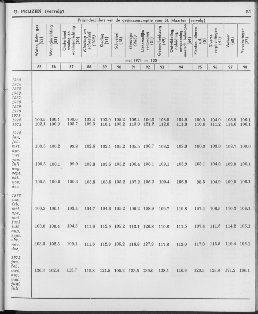 21e Jaargang No.11 - Mei 1974 - Page 51