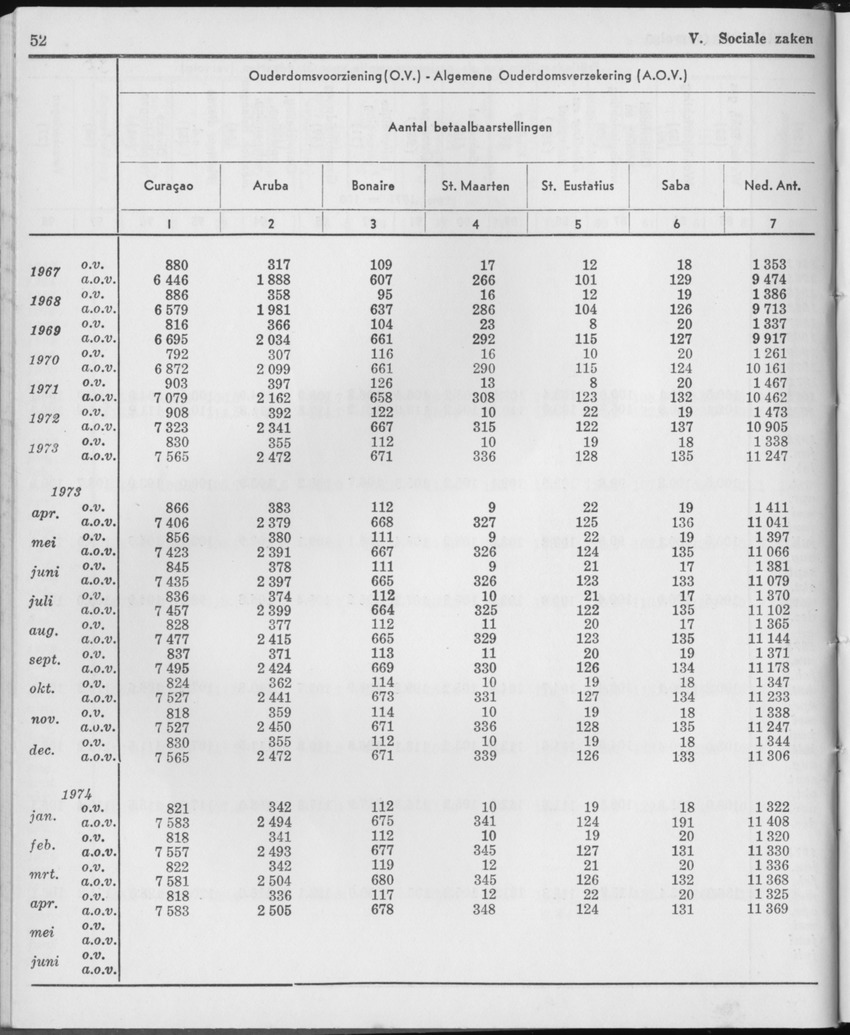 21e Jaargang No.11 - Mei 1974 - Page 52