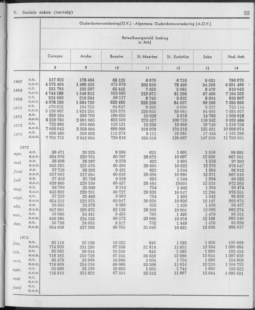 21e Jaargang No.11 - Mei 1974 - Page 53