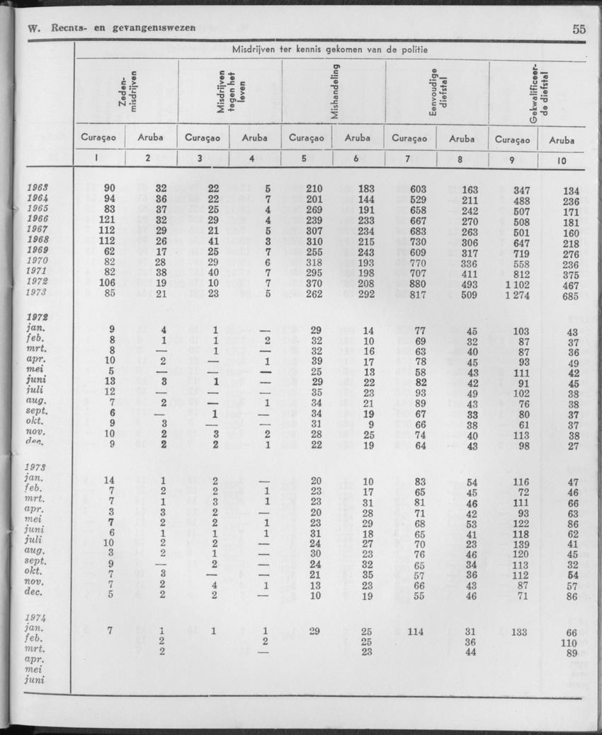 21e Jaargang No.11 - Mei 1974 - Page 55