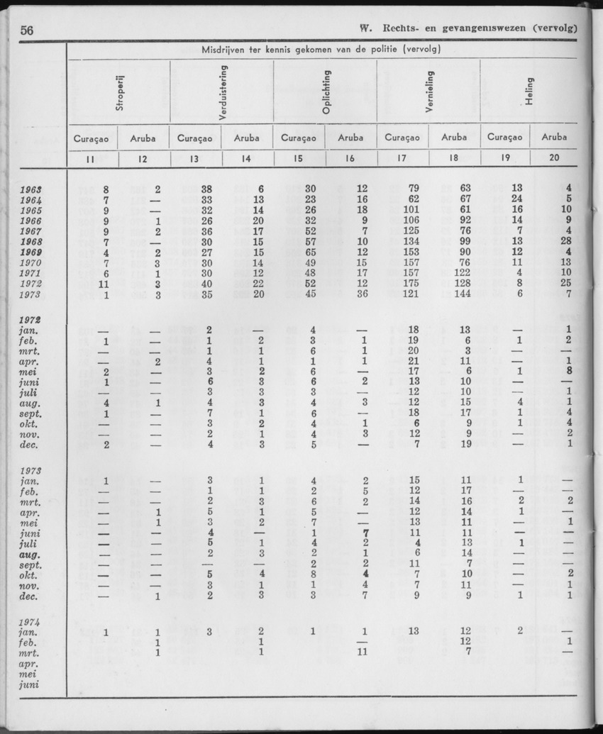 21e Jaargang No.11 - Mei 1974 - Page 56