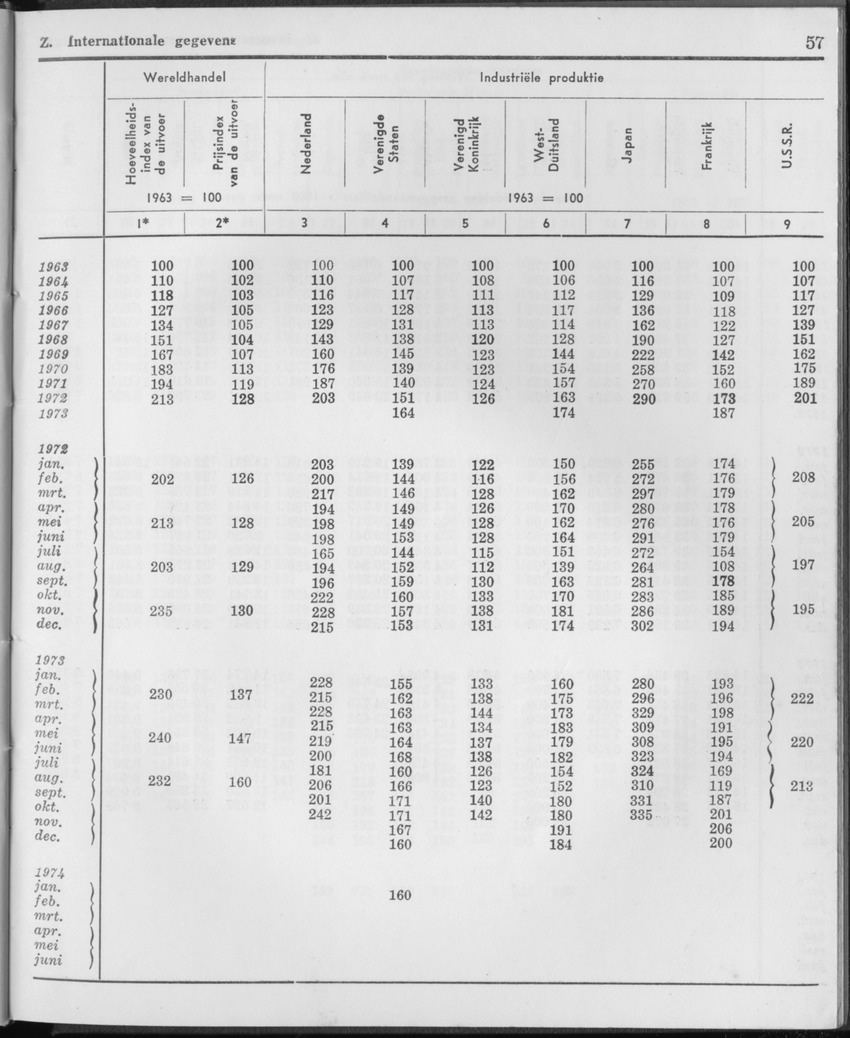 21e Jaargang No.11 - Mei 1974 - Page 57