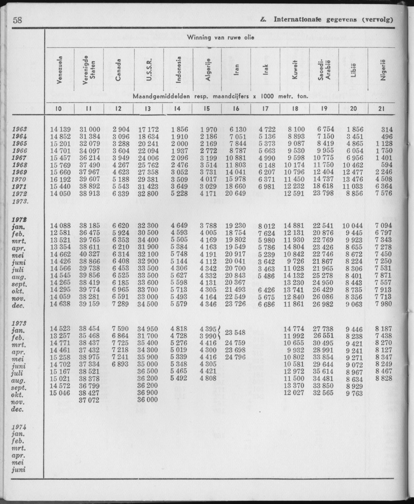 21e Jaargang No.11 - Mei 1974 - Page 58