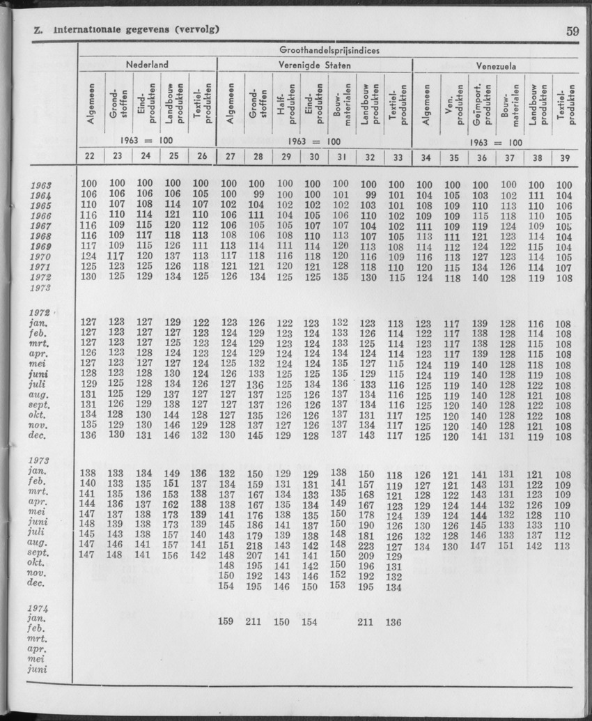 21e Jaargang No.11 - Mei 1974 - Page 59