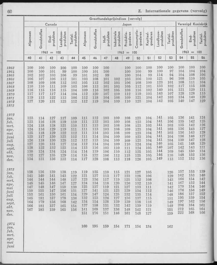 21e Jaargang No.11 - Mei 1974 - Page 60