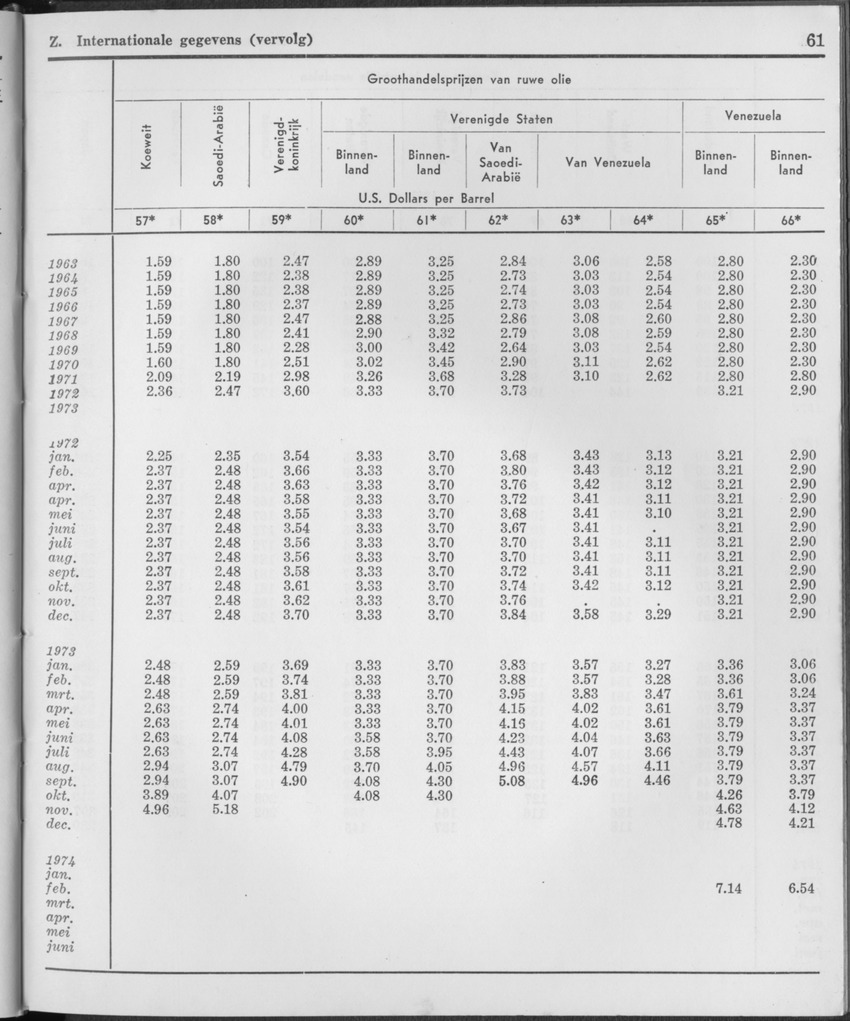 21e Jaargang No.11 - Mei 1974 - Page 61