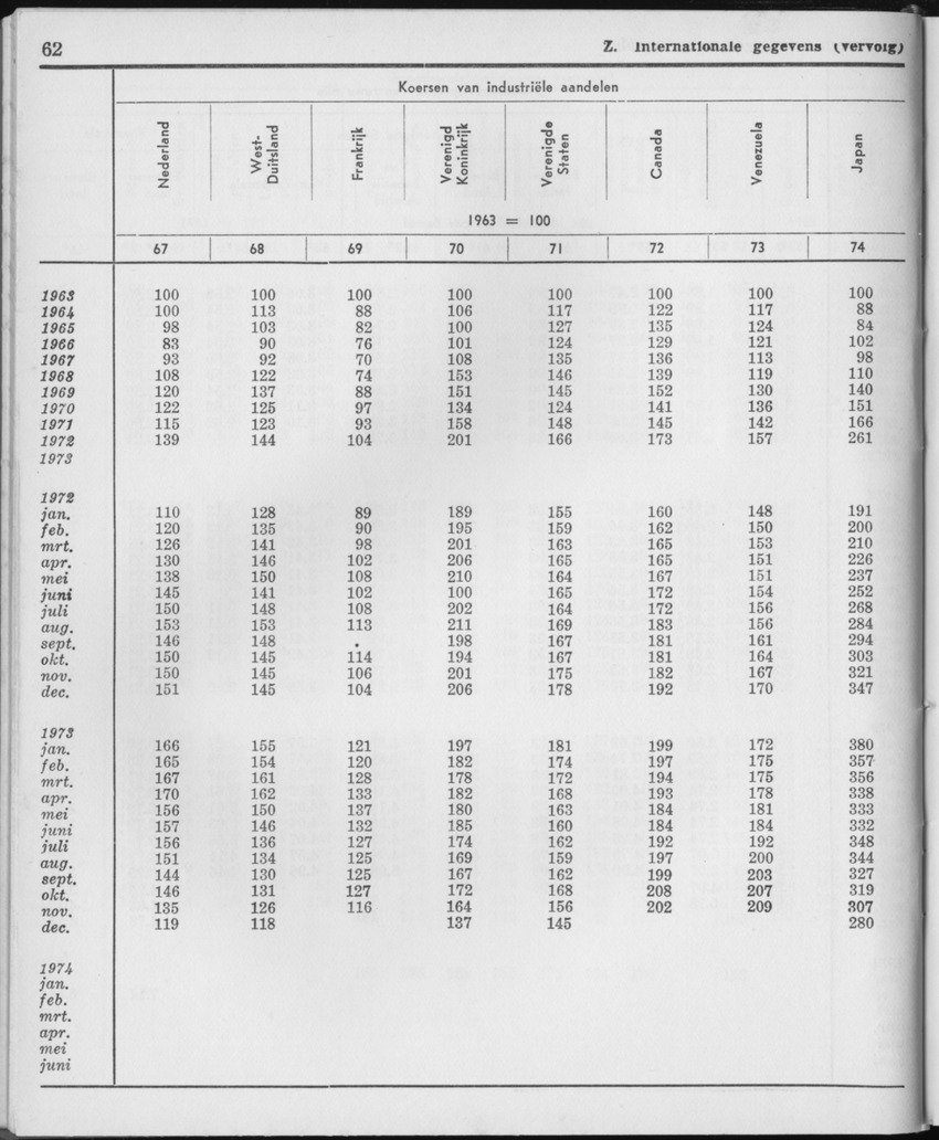 21e Jaargang No.11 - Mei 1974 - Page 62