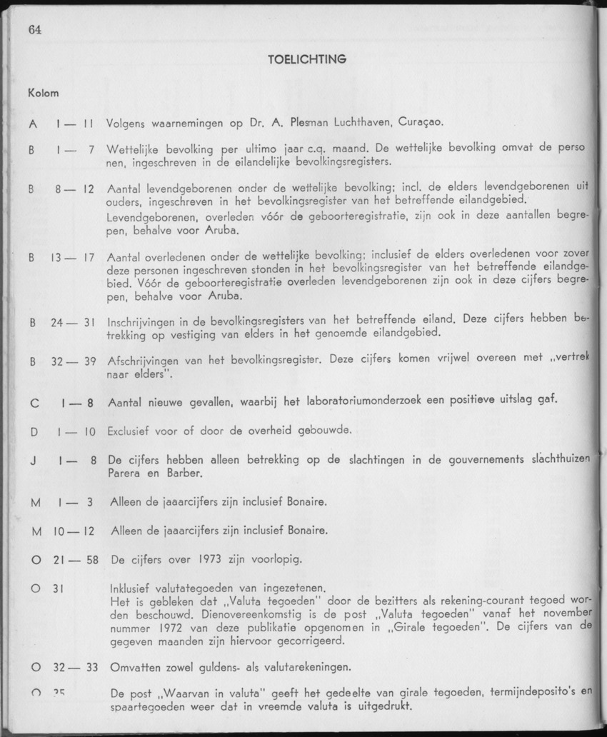 21e Jaargang No.11 - Mei 1974 - Page 64