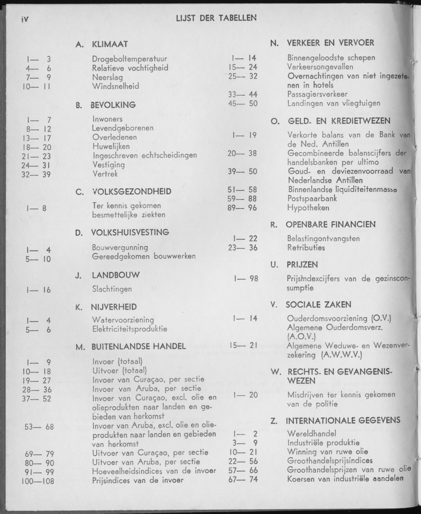 21e Jaargang No.12 - Juni 1974 - Page IV