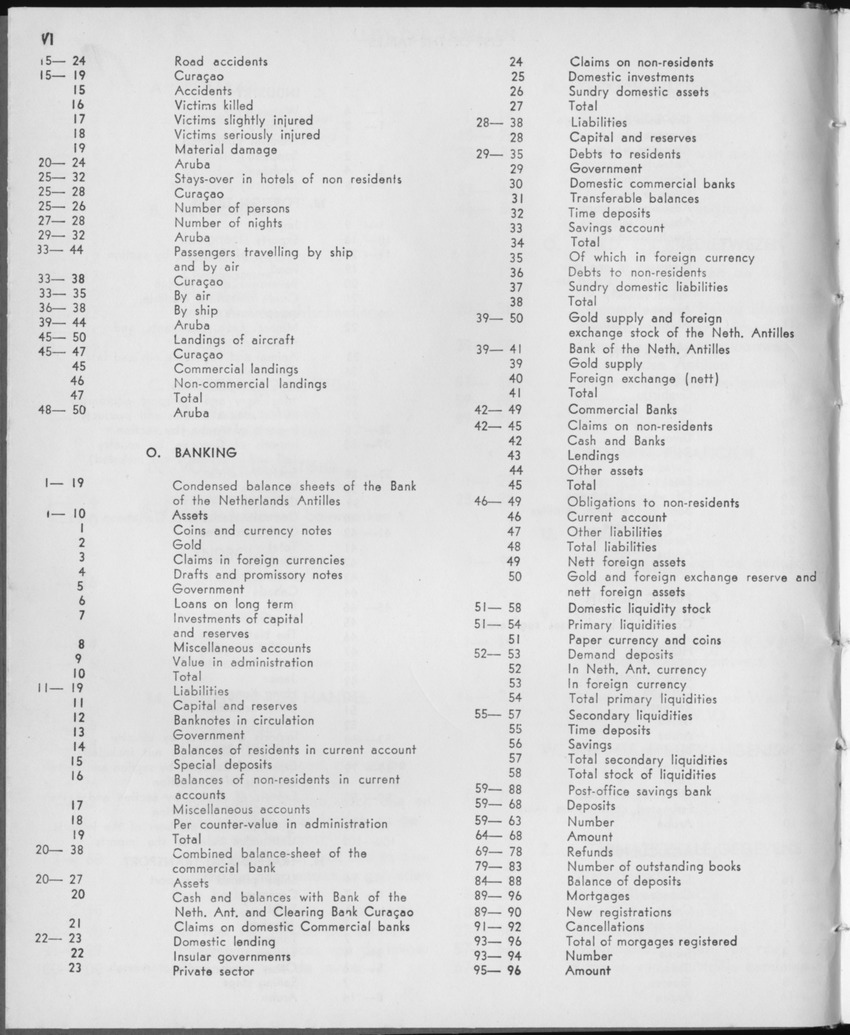 21e Jaargang No.12 - Juni 1974 - Page VI