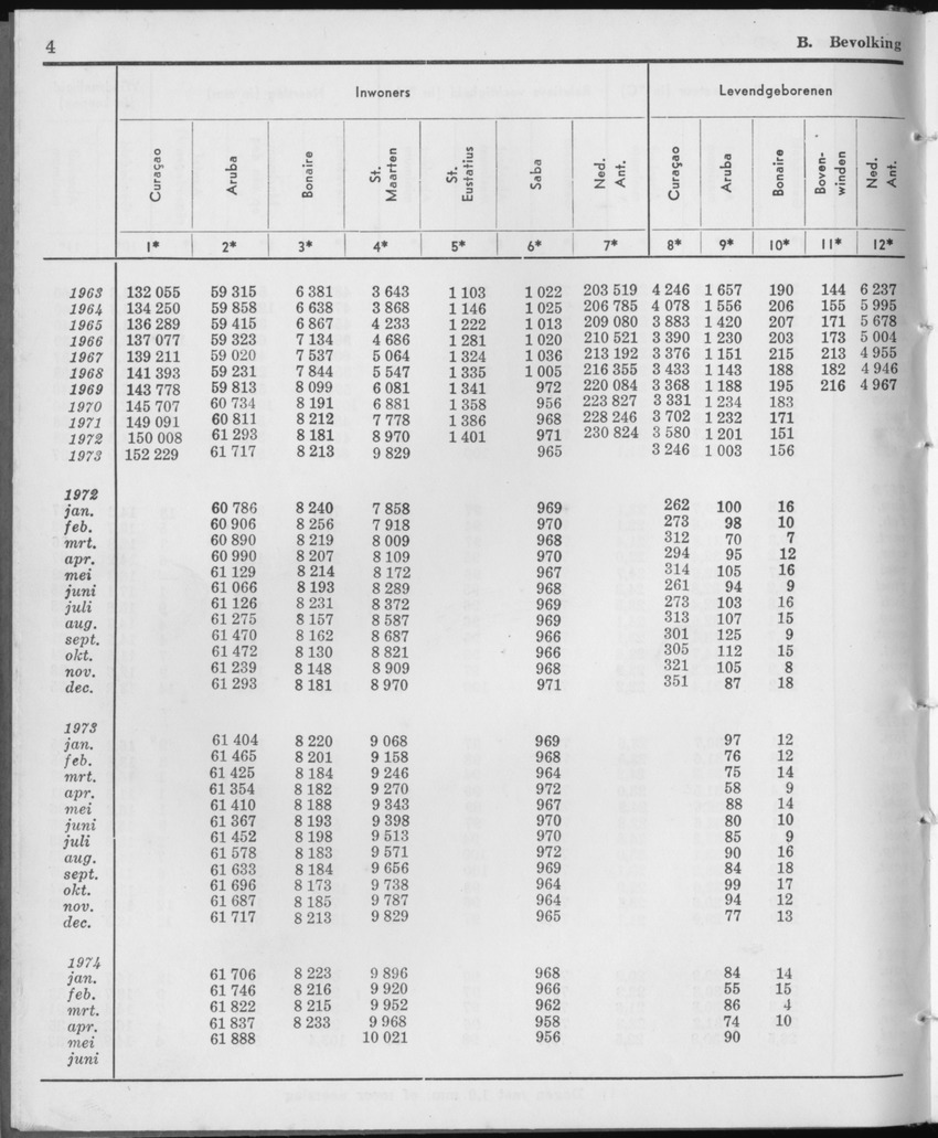 21e Jaargang No.12 - Juni 1974 - Page 4