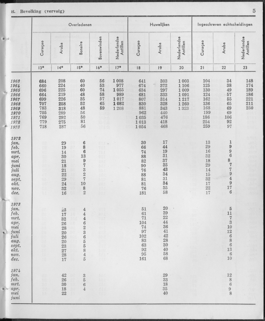 21e Jaargang No.12 - Juni 1974 - Page 5