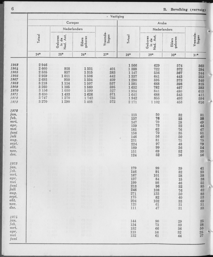 21e Jaargang No.12 - Juni 1974 - Page 6