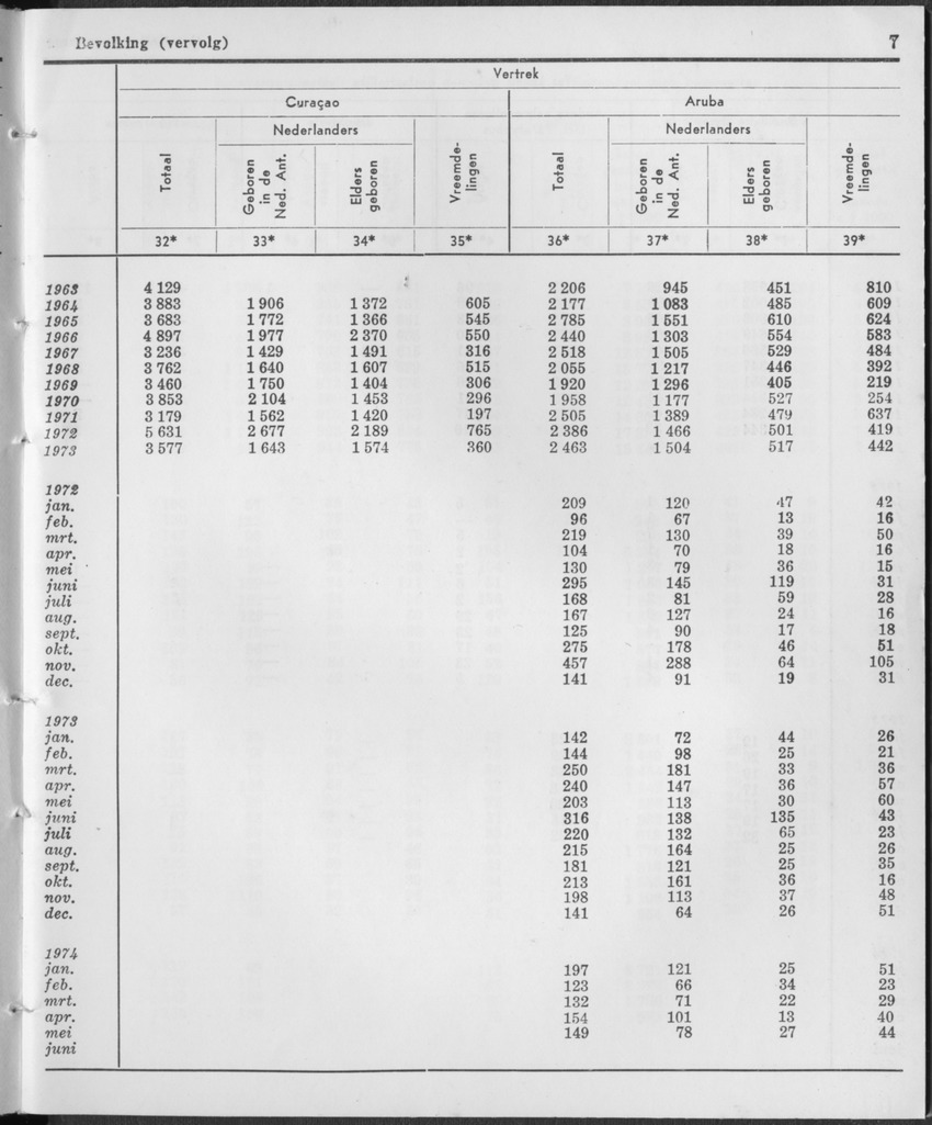 21e Jaargang No.12 - Juni 1974 - Page 7