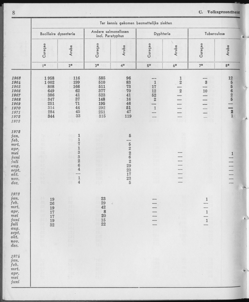 21e Jaargang No.12 - Juni 1974 - Page 8