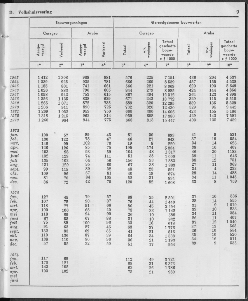 21e Jaargang No.12 - Juni 1974 - Page 9