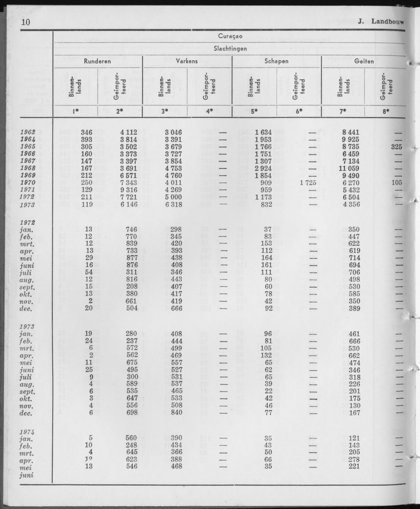 21e Jaargang No.12 - Juni 1974 - Page 10