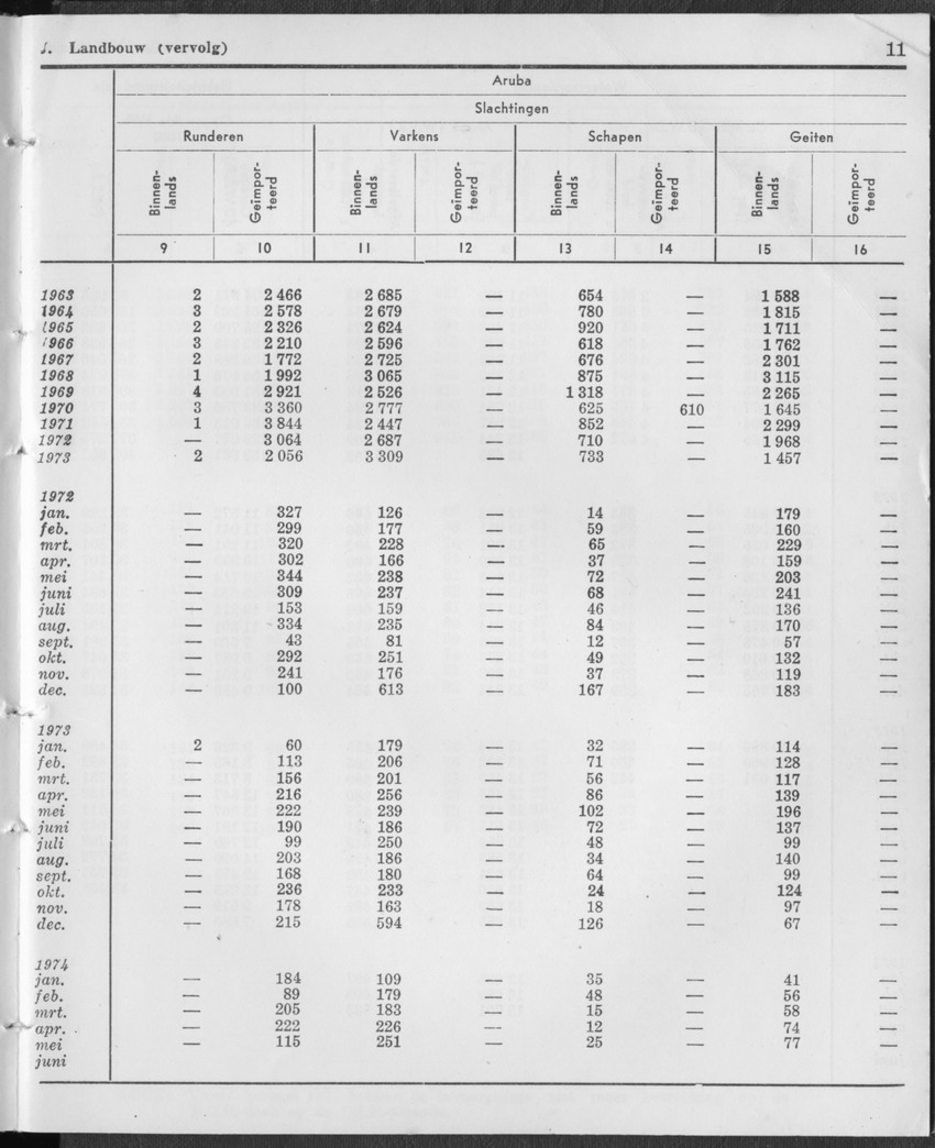 21e Jaargang No.12 - Juni 1974 - Page 11