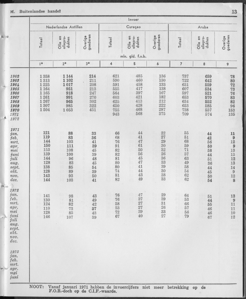 21e Jaargang No.12 - Juni 1974 - Page 13