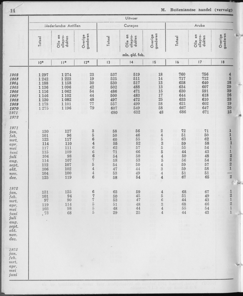 21e Jaargang No.12 - Juni 1974 - Page 14