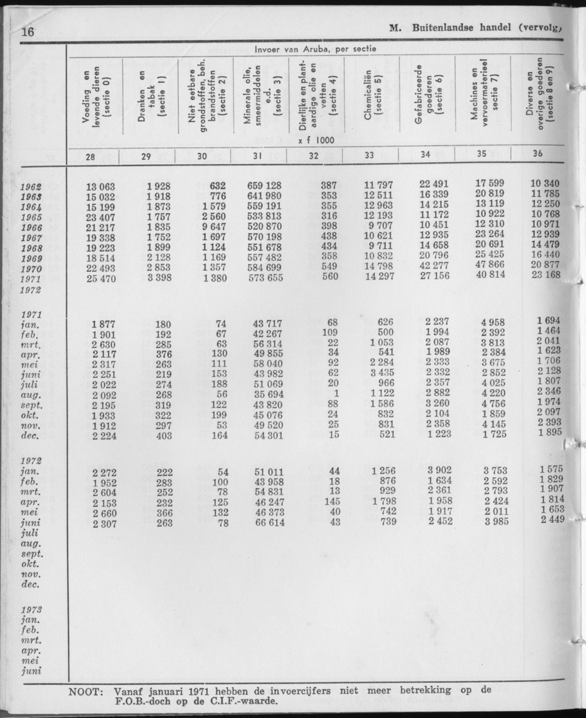 21e Jaargang No.12 - Juni 1974 - Page 16