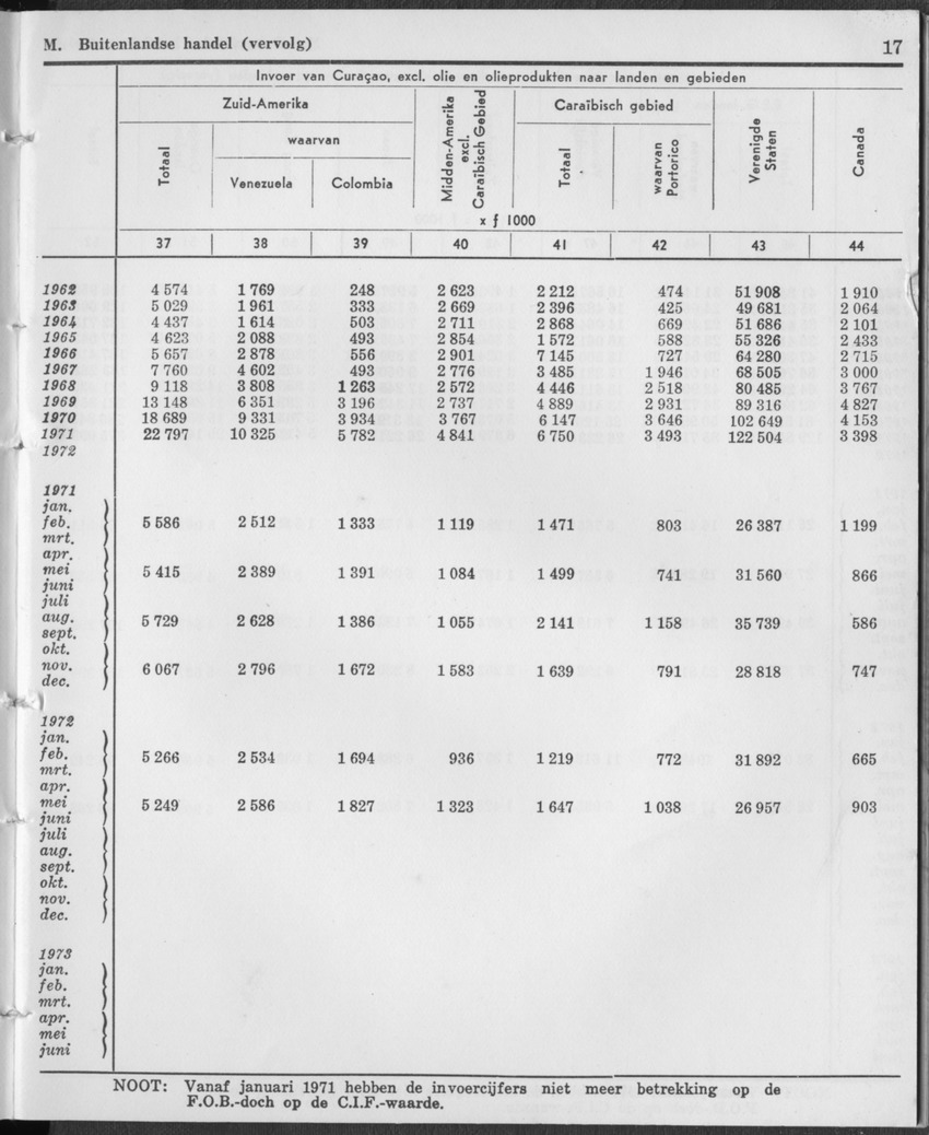 21e Jaargang No.12 - Juni 1974 - Page 17