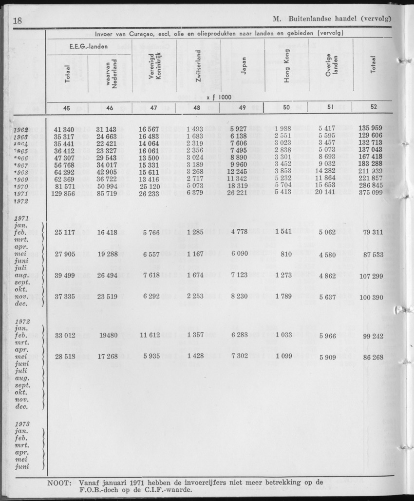 21e Jaargang No.12 - Juni 1974 - Page 18