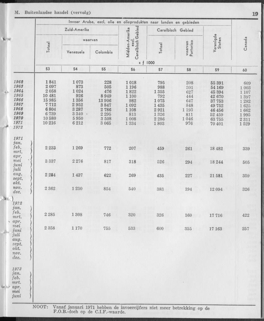 21e Jaargang No.12 - Juni 1974 - Page 19