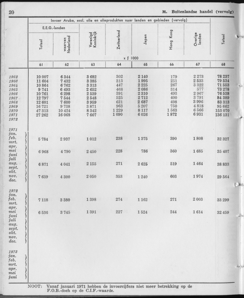 21e Jaargang No.12 - Juni 1974 - Page 20