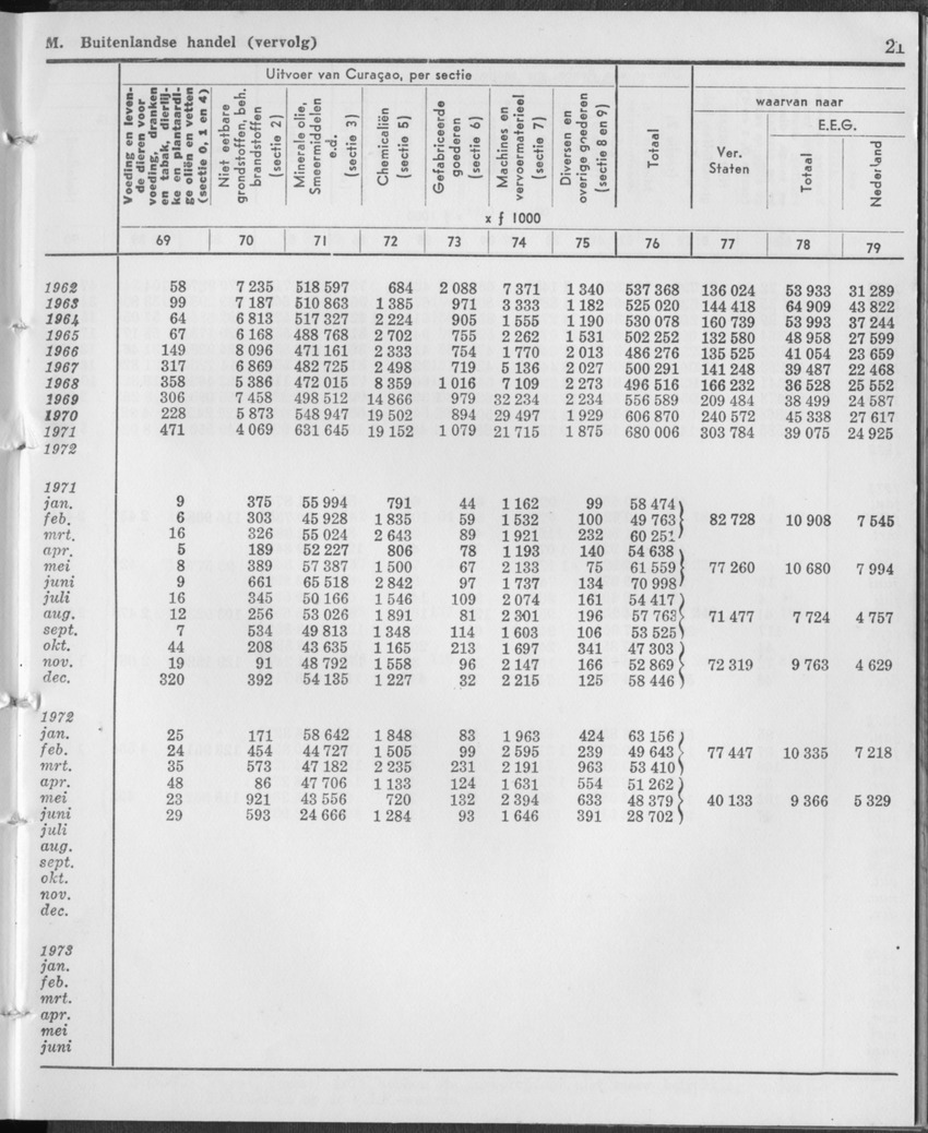 21e Jaargang No.12 - Juni 1974 - Page 21