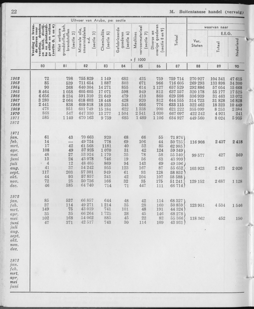 21e Jaargang No.12 - Juni 1974 - Page 22