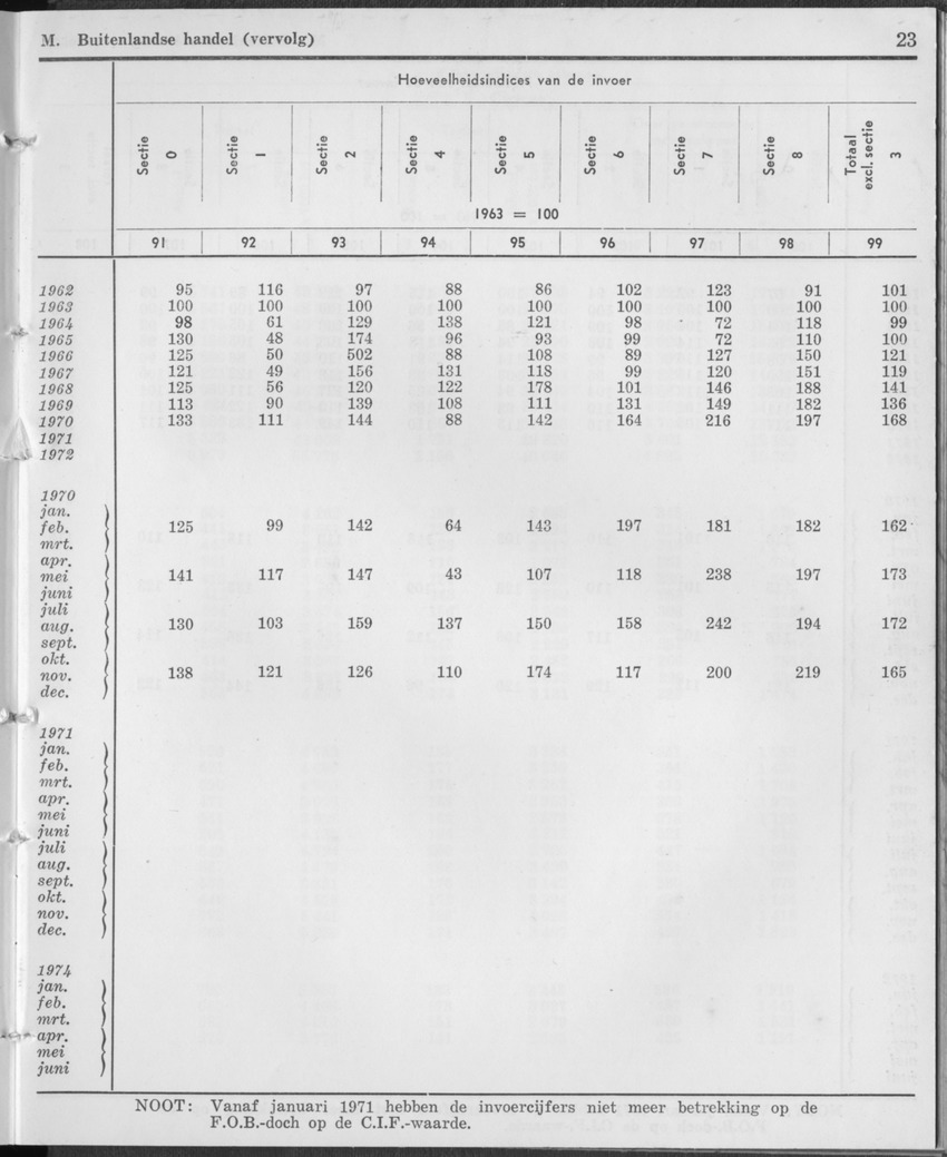 21e Jaargang No.12 - Juni 1974 - Page 23